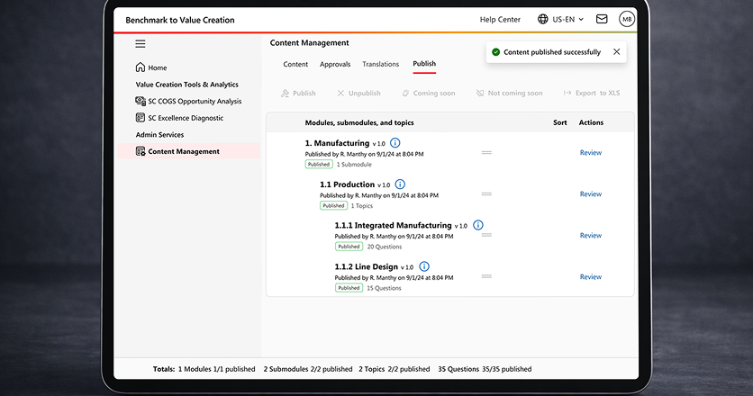 Final publisher view of the CMS interface
